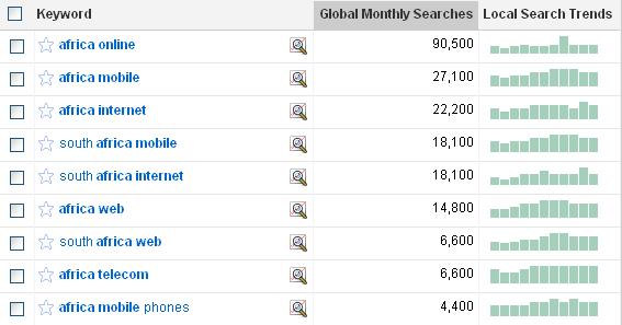 most popular search engine