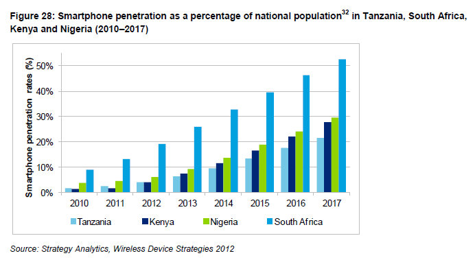 Maratre recommends best of Internet penetration rate in kenya Kate winselt sex
