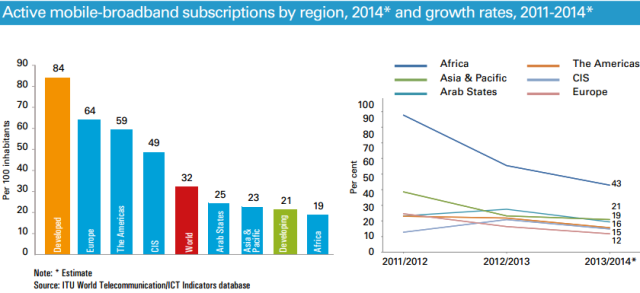 ITU-statistics-mobile-broadband-2014