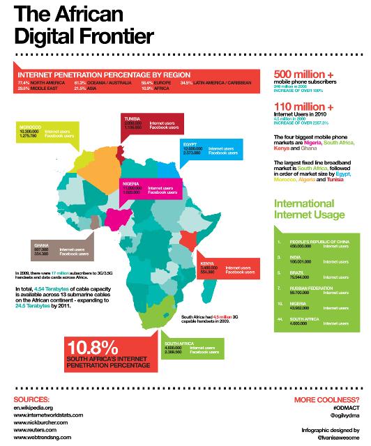 african internet stats infographic