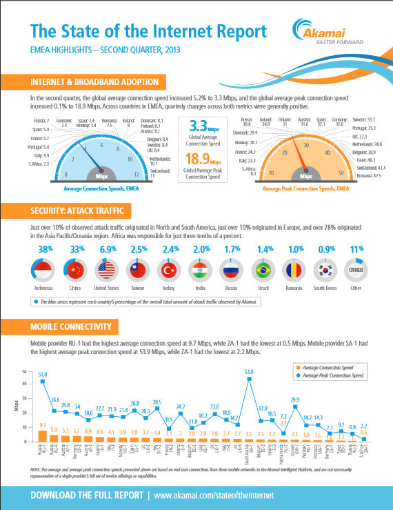 akamai-q2-internet-emea