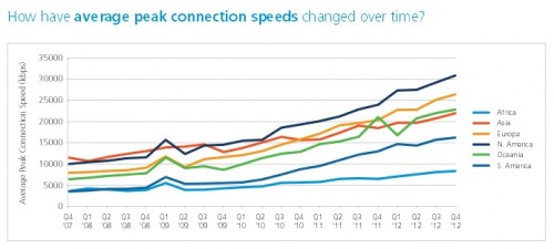 akamai-q4-speeds