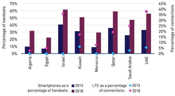 analysys-mason-smartphones-2013-2018