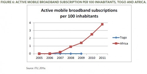 mobile-broadband-togo