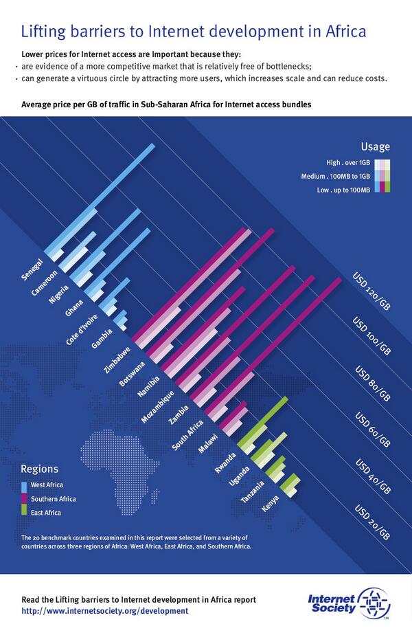 isoc-africa-price-gb