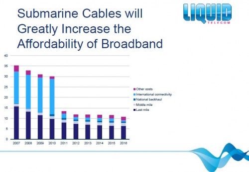 liquid-broadband-affordability