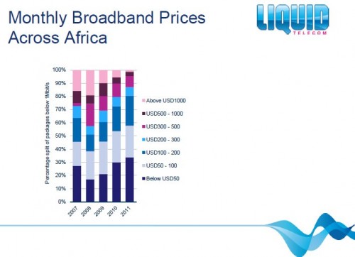 liquid-broadband-prices