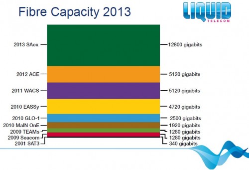 liquid-fibre-capacity-map