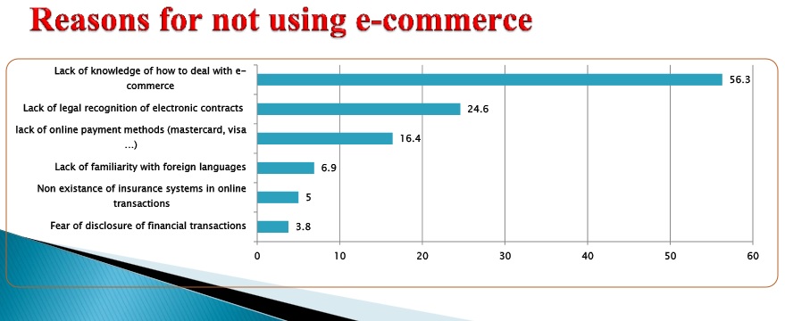 The current ecommerce landscape in Egypt