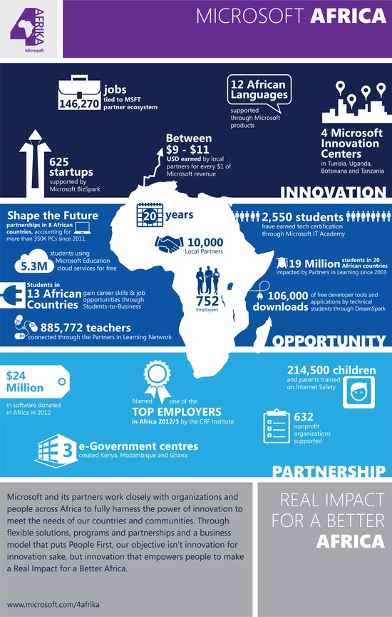 microsoft-africa-2013