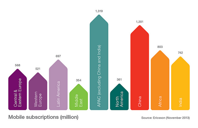 mobile-subs-ericsson-2013