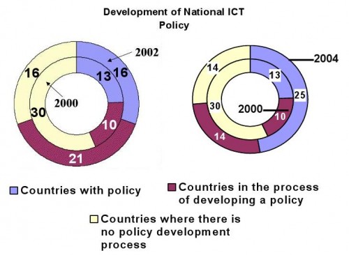 nici plans uneca 2000-2004