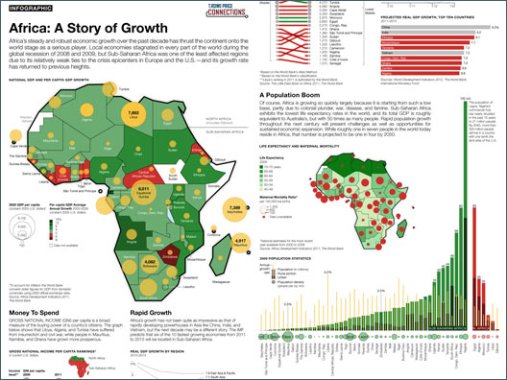 t. rowe price africa's story of growth infographic