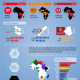 mHealth Africa designs colorful overview of the ‘fierce’ African mobile market