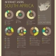 Infographic: Internet users in South Africa (2011)