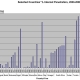 Chart : Internet Penetration, 2000-2008