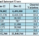 Kenyan Internet stats as of June 2012