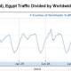 Egyptian Internet graphs, three ways