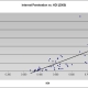 Chart : Internet Penetration vs. Human Development Index, 2009