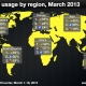 Chrome and Firefox hold three-quarters of African desktop web browser share