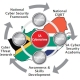Cyber Security Models and Initiatives in Selected African Countries
